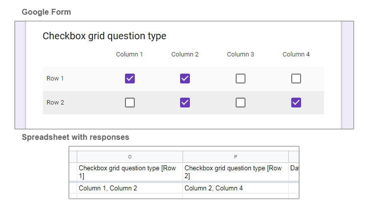 Checkbox grid spreadsheet responses google forms