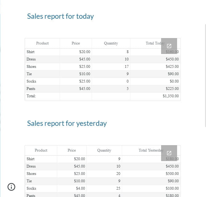 google site with charts from sheets