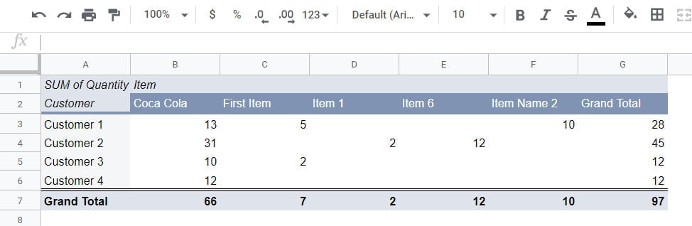 sales by customer pivot table