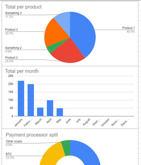 sales charts